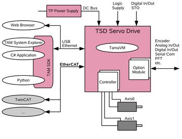 DriveInterface-EtherCAT-e9354c00