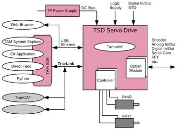DriveInterface-Trialink-114389c8